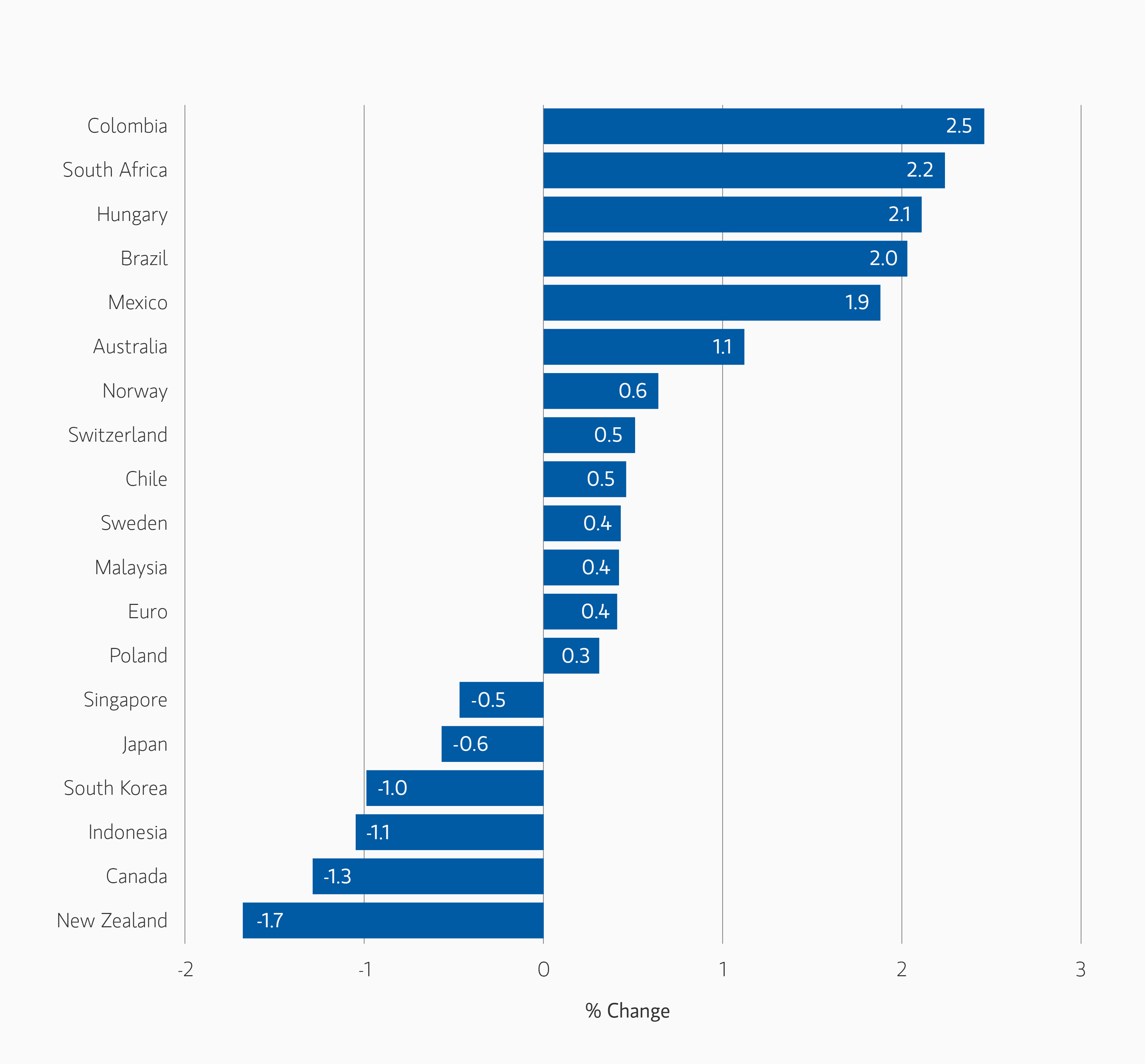 First_Cut_Countries.png