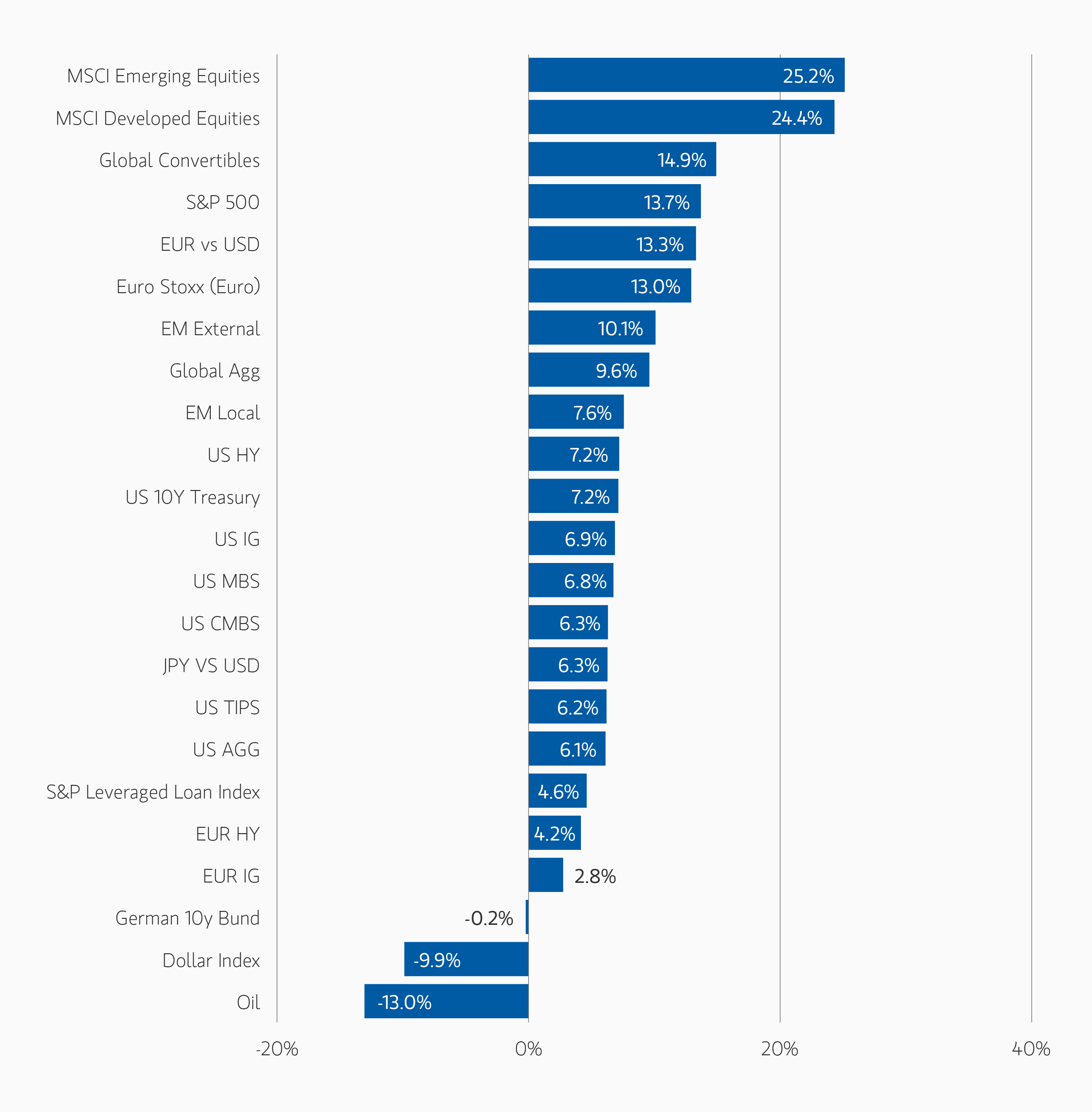 First_Cut_Indexes-1.png