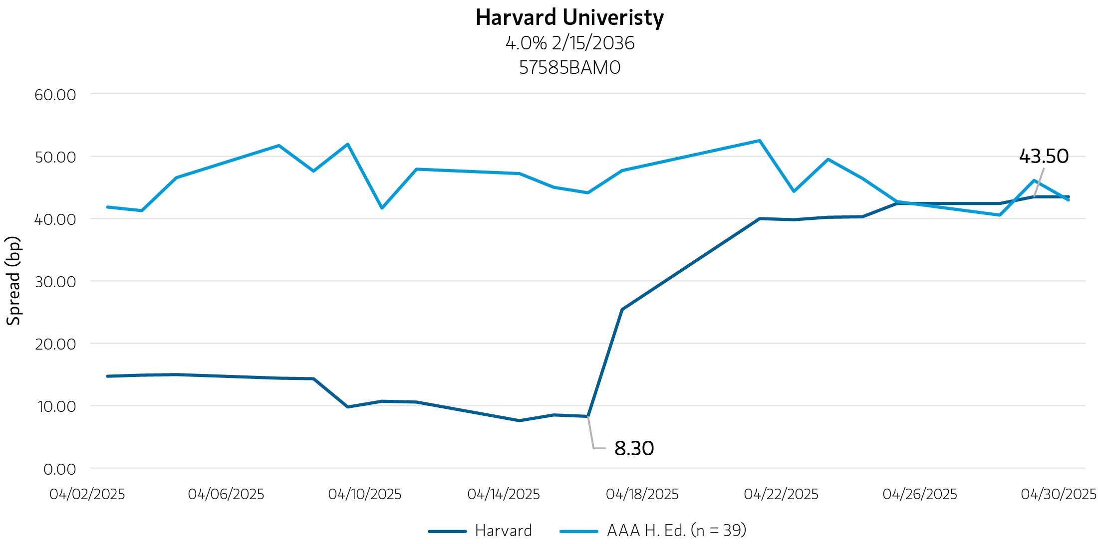 Insight_universities-like-harvard-retain-ratings_display-1.jpg