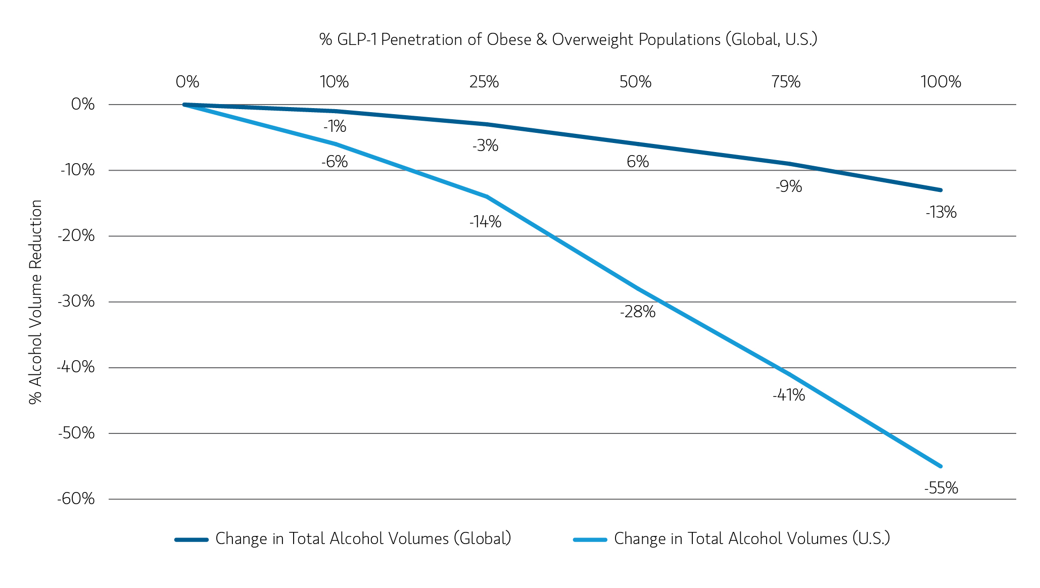 article_effectsofincreasingglp1use_display1.jpg