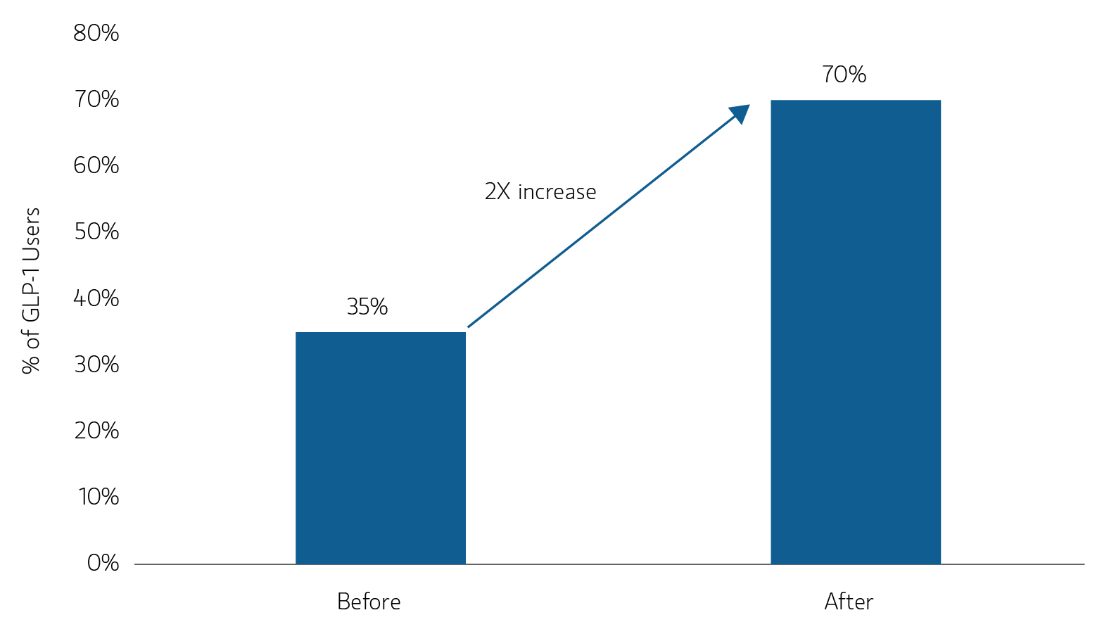 article_effectsofincreasingglp1use_display2.jpg