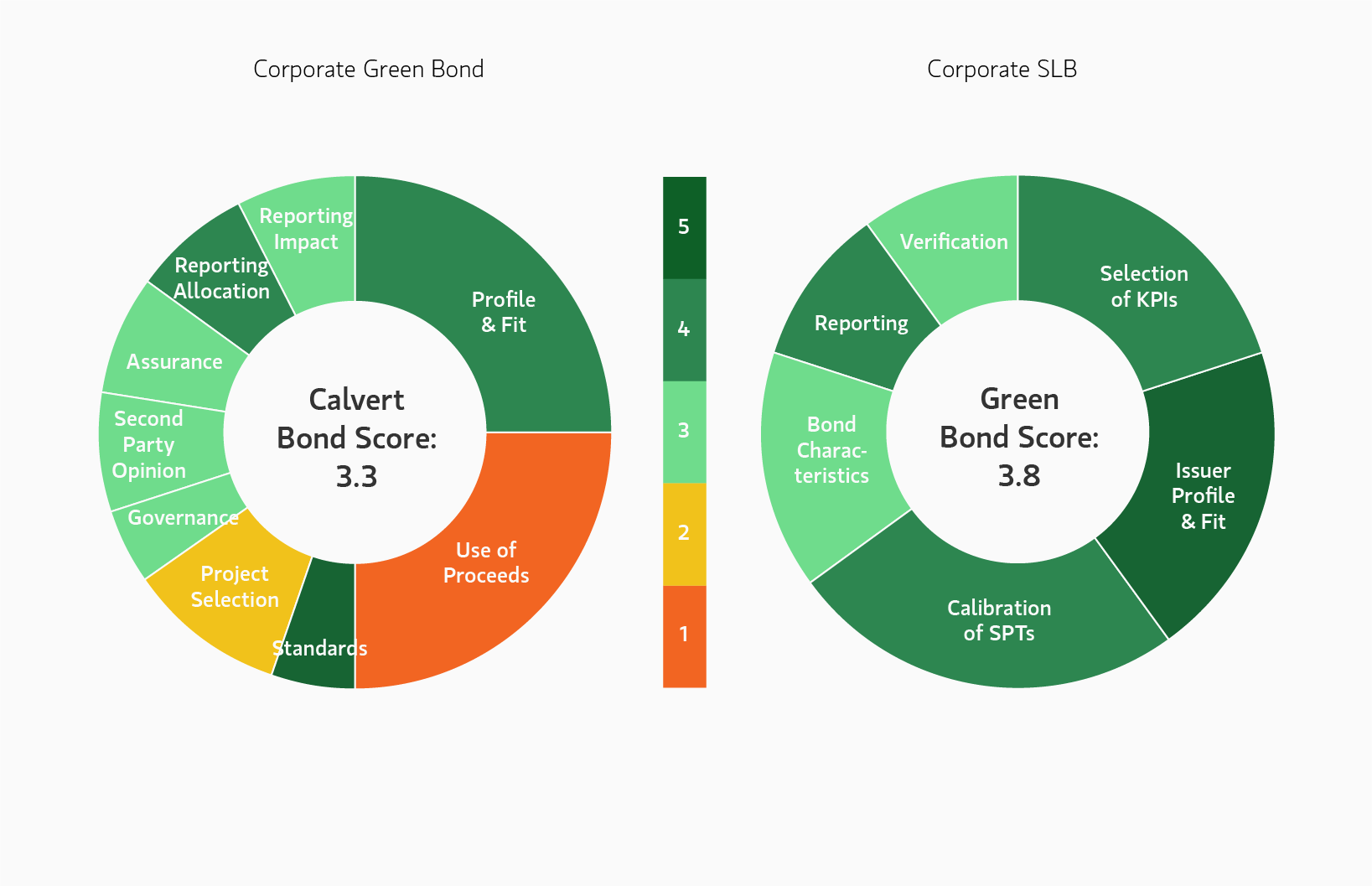 calvert-sustainability-linked-bonds-infographic.png