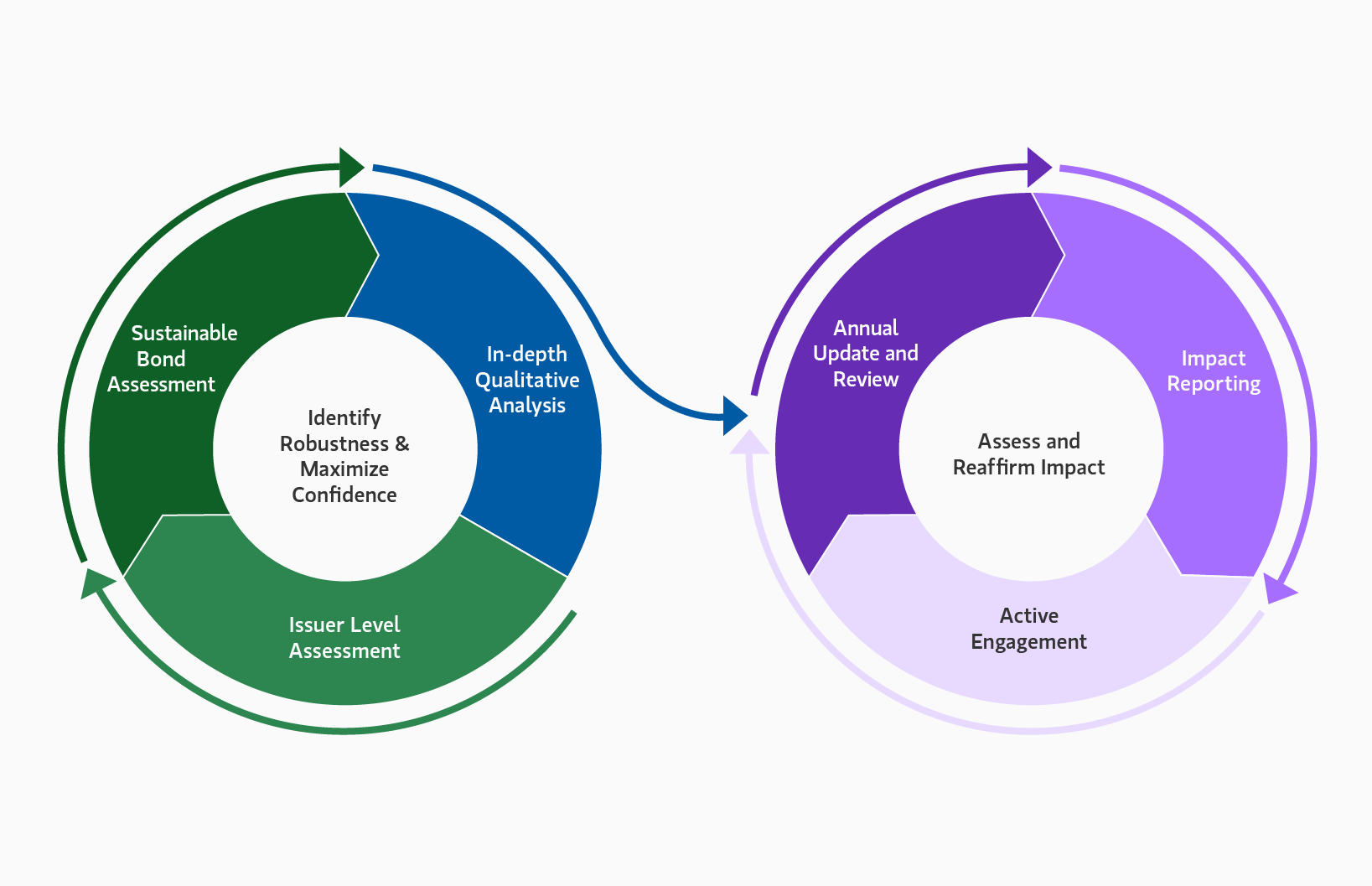 calvert-sustainable-bond-evaluation-framework-infographic.png
