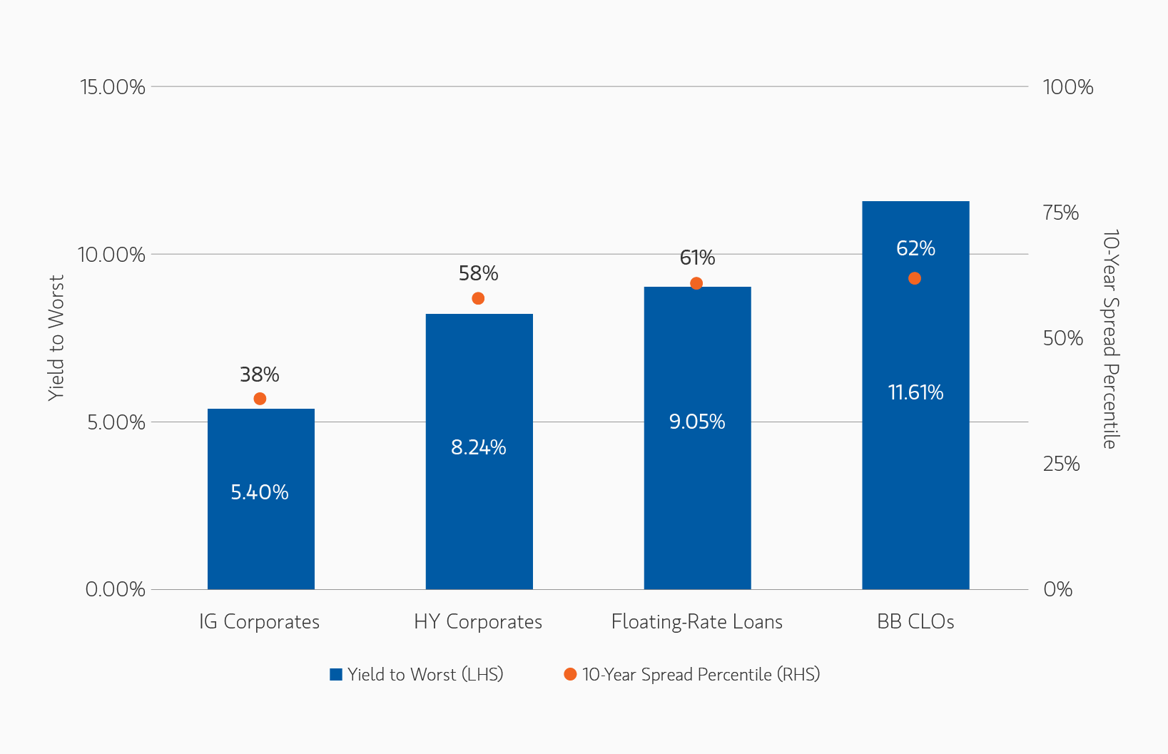 compelling-bond-market-opportunities_display-2.png
