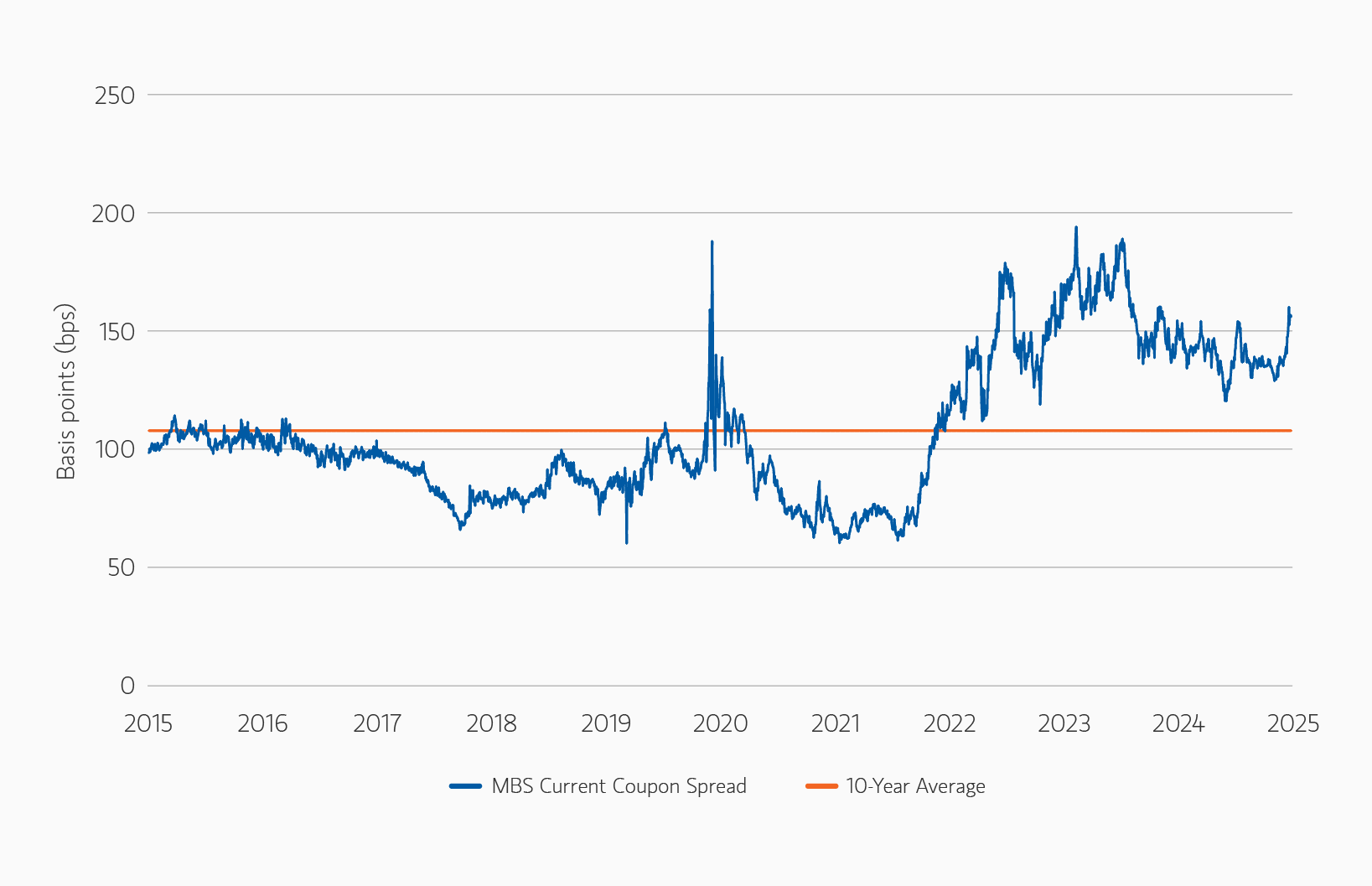 compelling-bond-market-opportunities_display-3.png