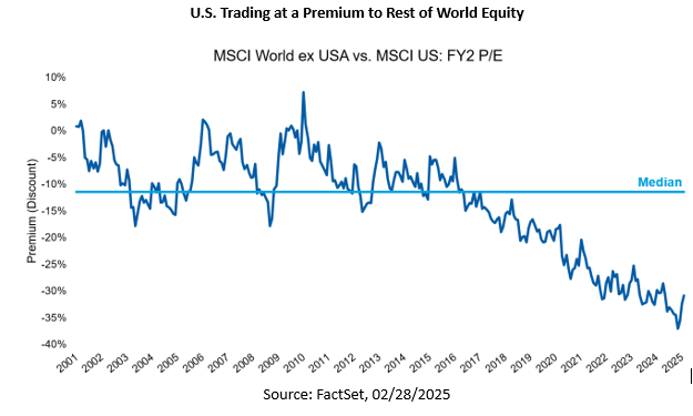 insight_at-last-international-equity-to-the-fore_display-2.png