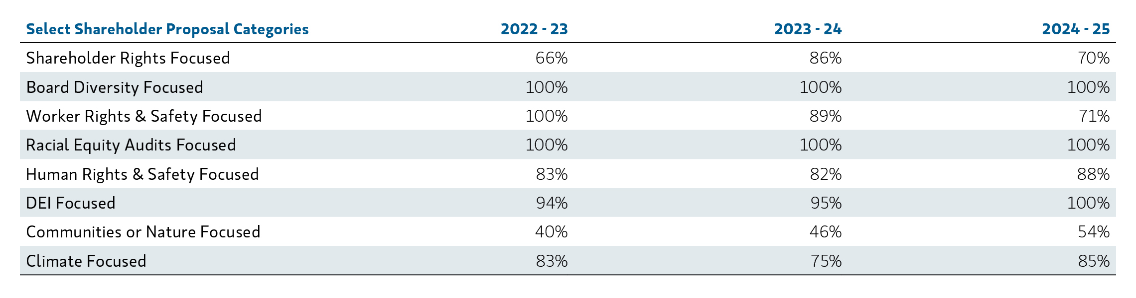 insight_calvert-2025-proxy-voting-review_display3.jpg