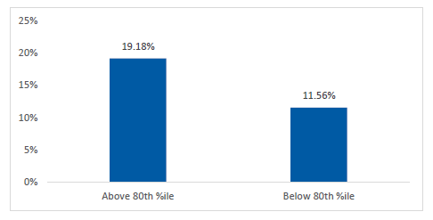 insight_equity-market-commentary-february-2026_display2.png