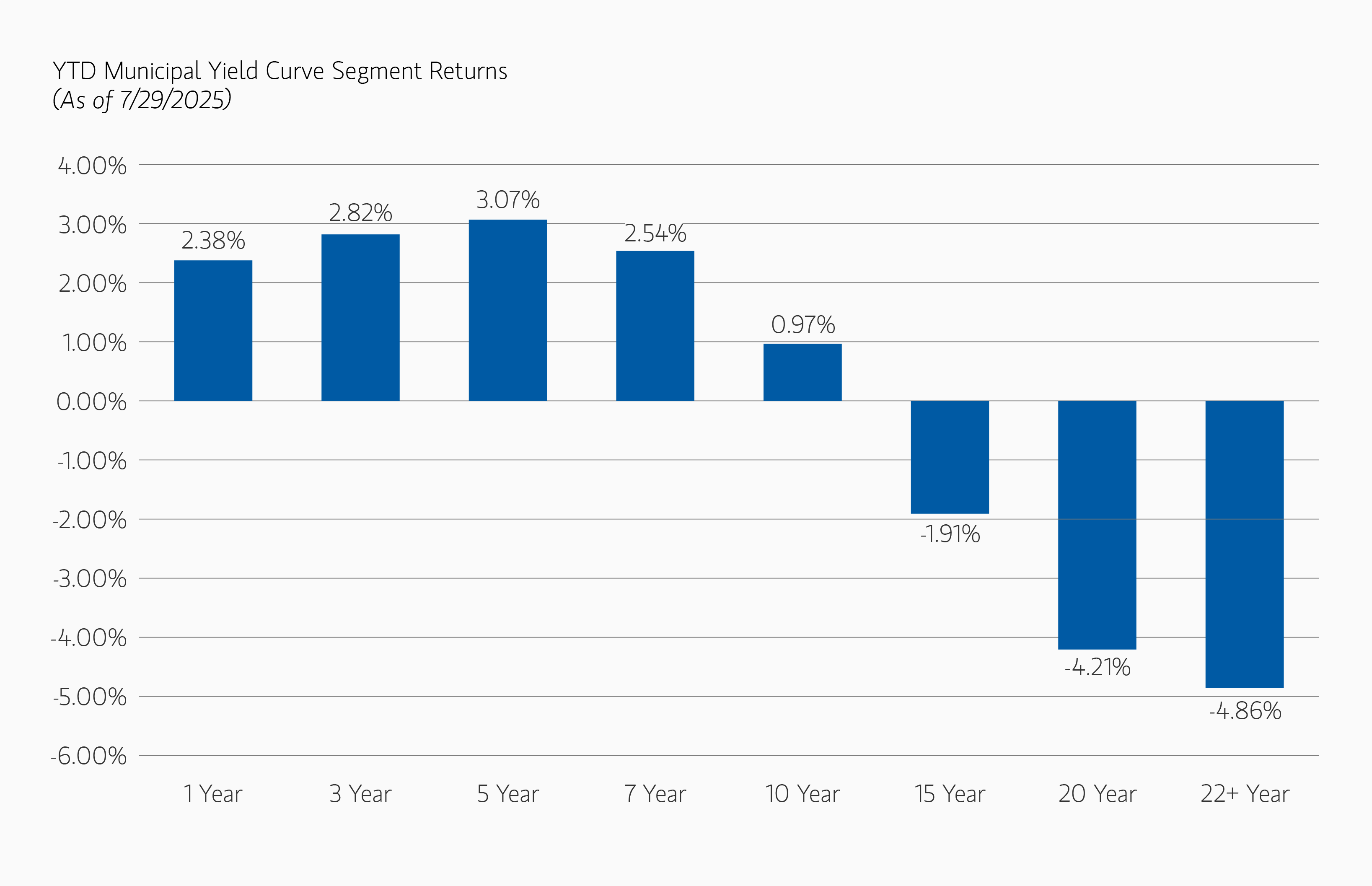 insight_exhibit-2-muni -yld-cuve-segment-returns.png