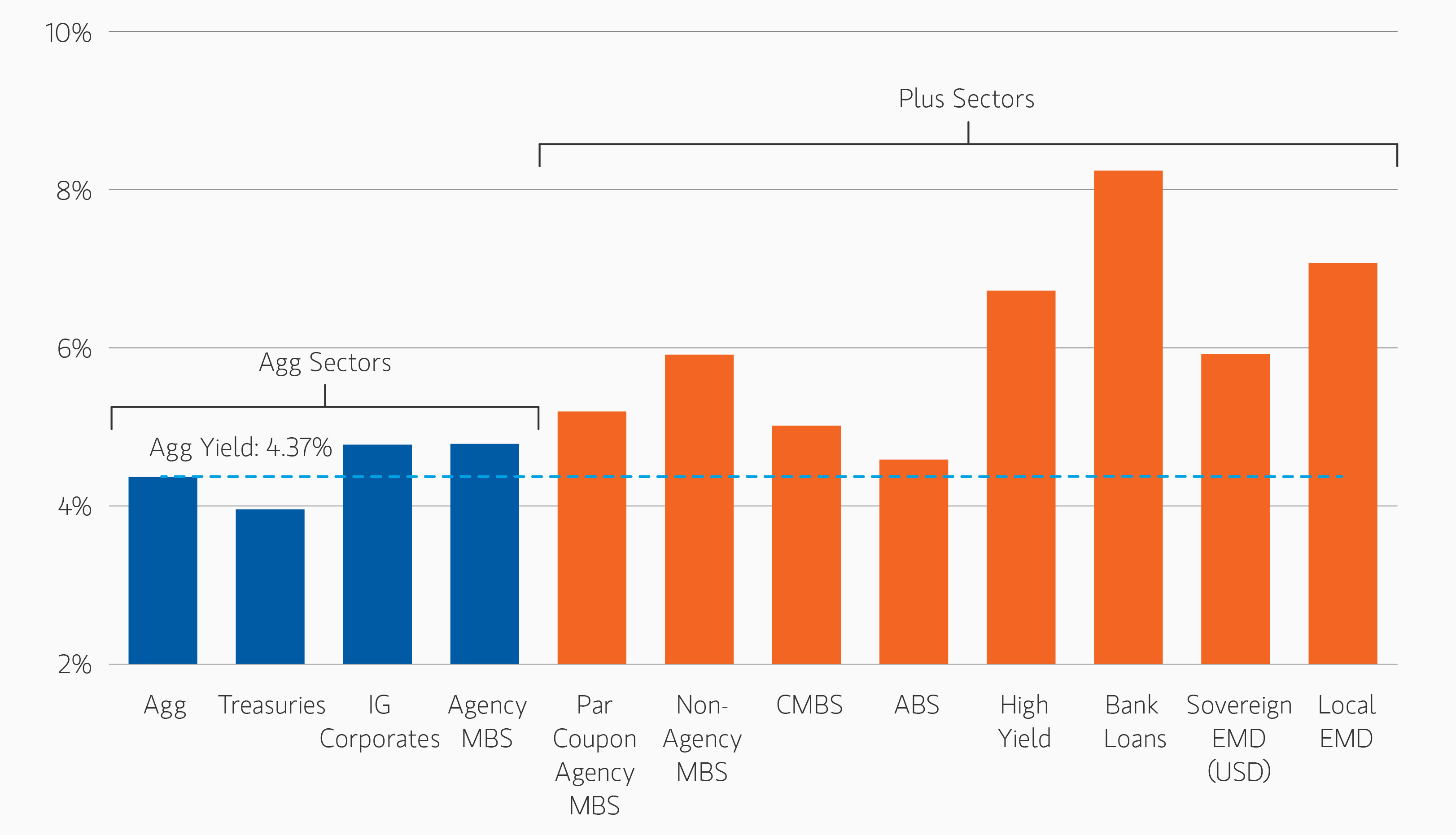 insight_invest-in-fixed-income-sectors_display1.png
