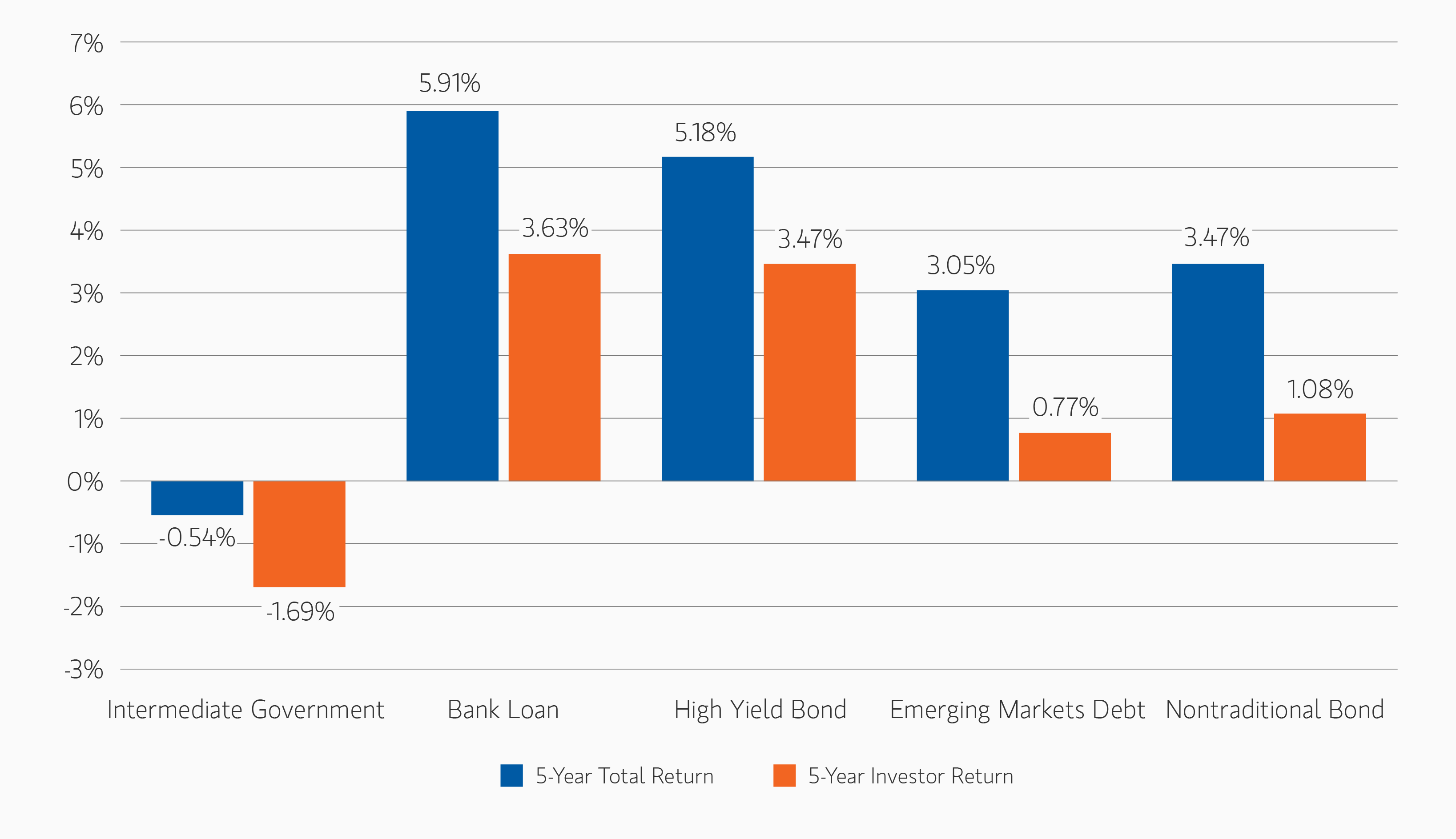 insight_invest-in-fixed-income-sectors_display2.png