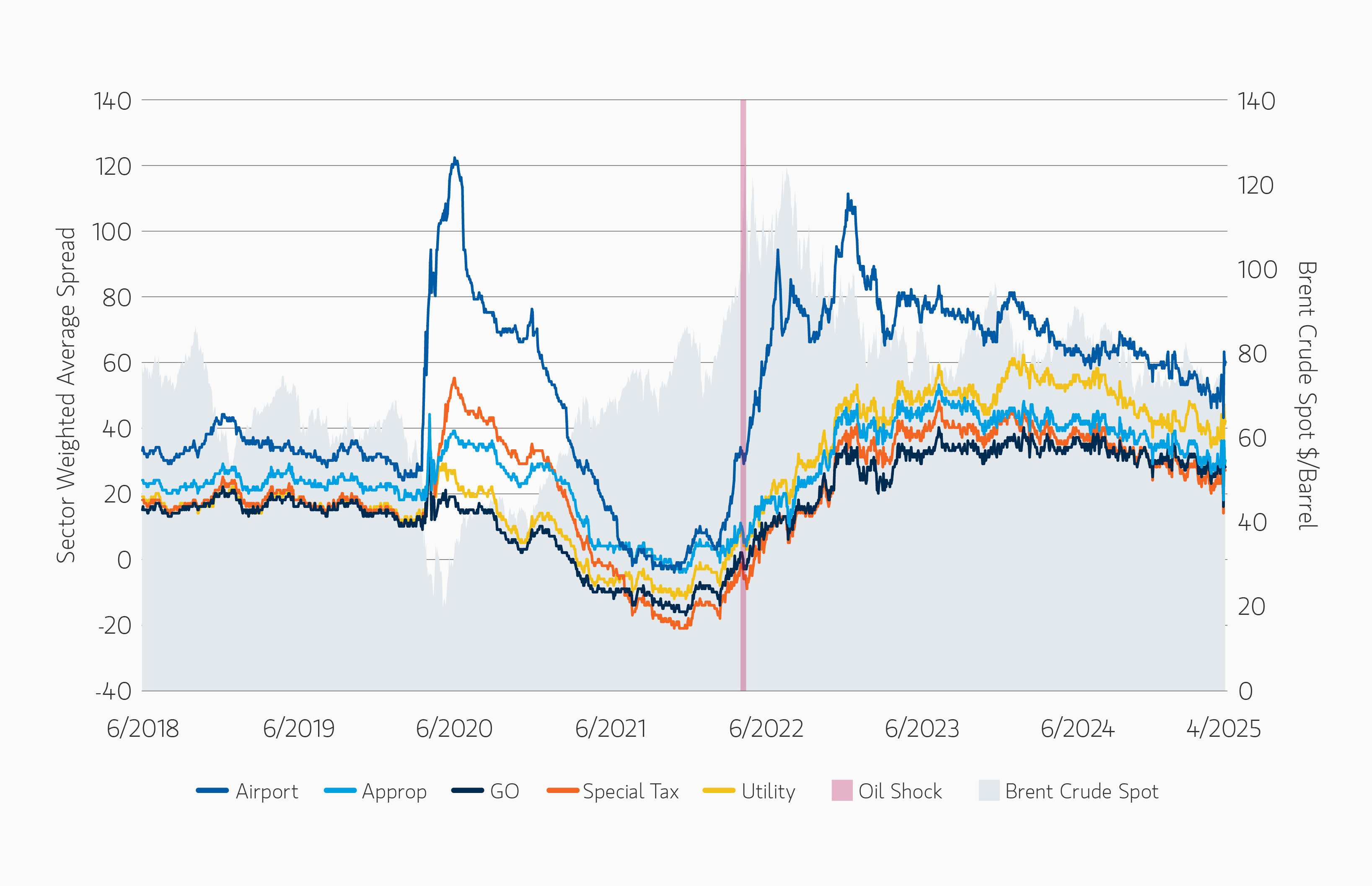 insight_oil-prices-to-credit-pressure_display1.png