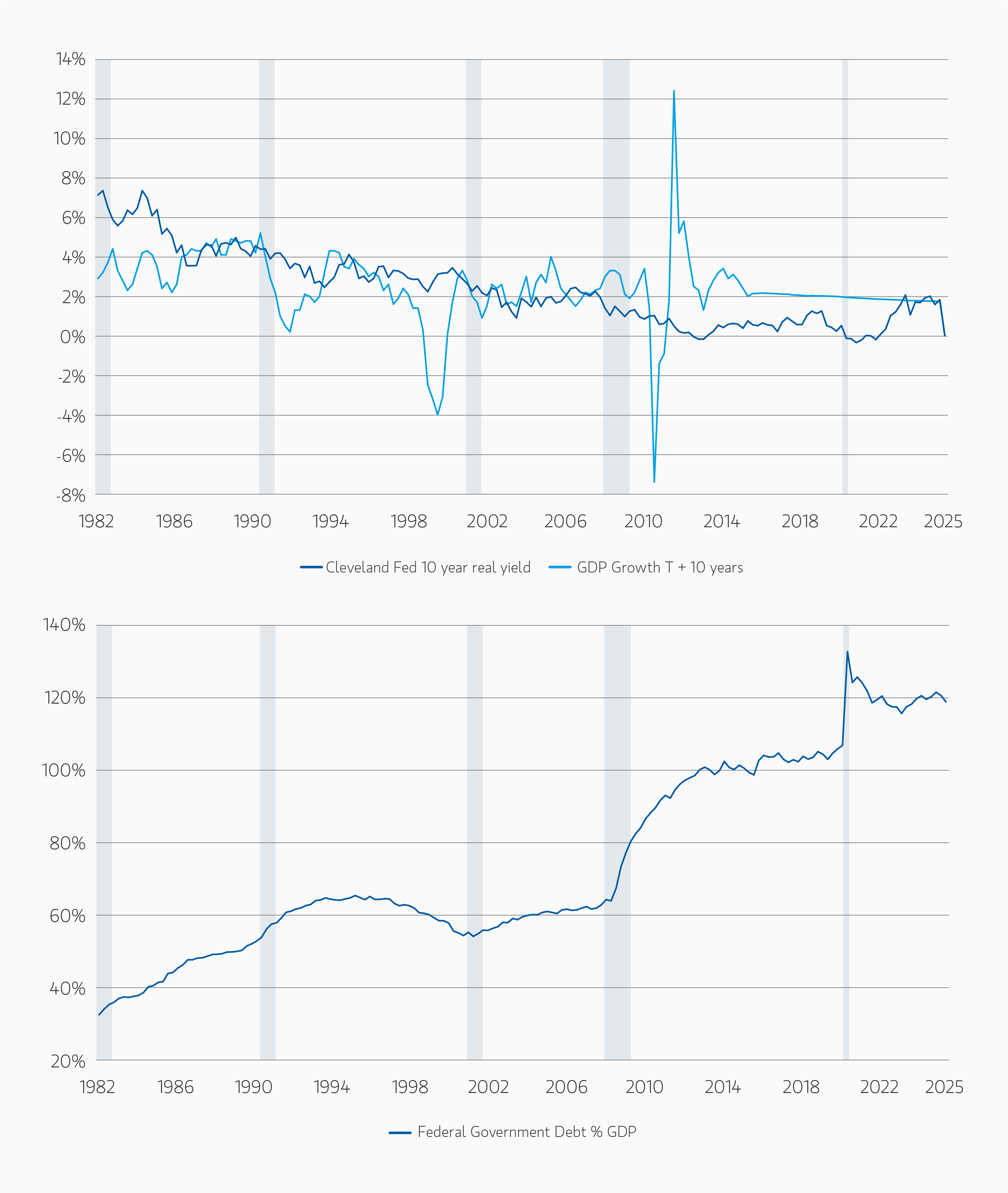 insight_opportunities-across-shifting-global-macro-climates_display1.png