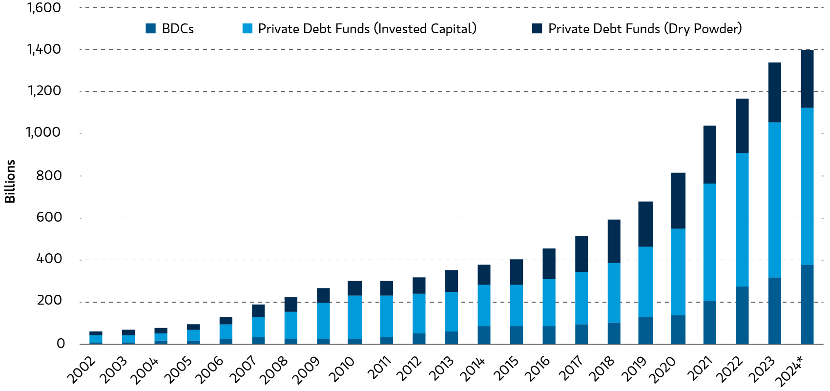 insight_private-credit-and-preferreds_display1.jpg