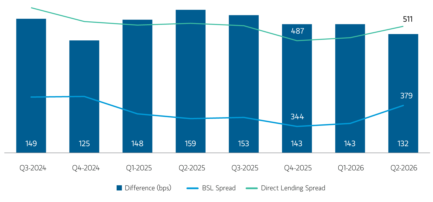 insight_private-credit-midyear-outlook-2026_display2.jpg
