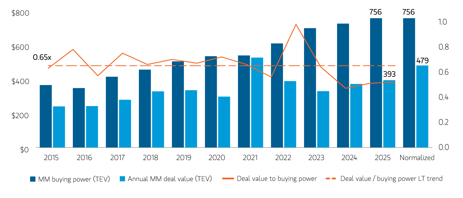 insight_private-equity-midyear-outlook-2026_display2.jpg