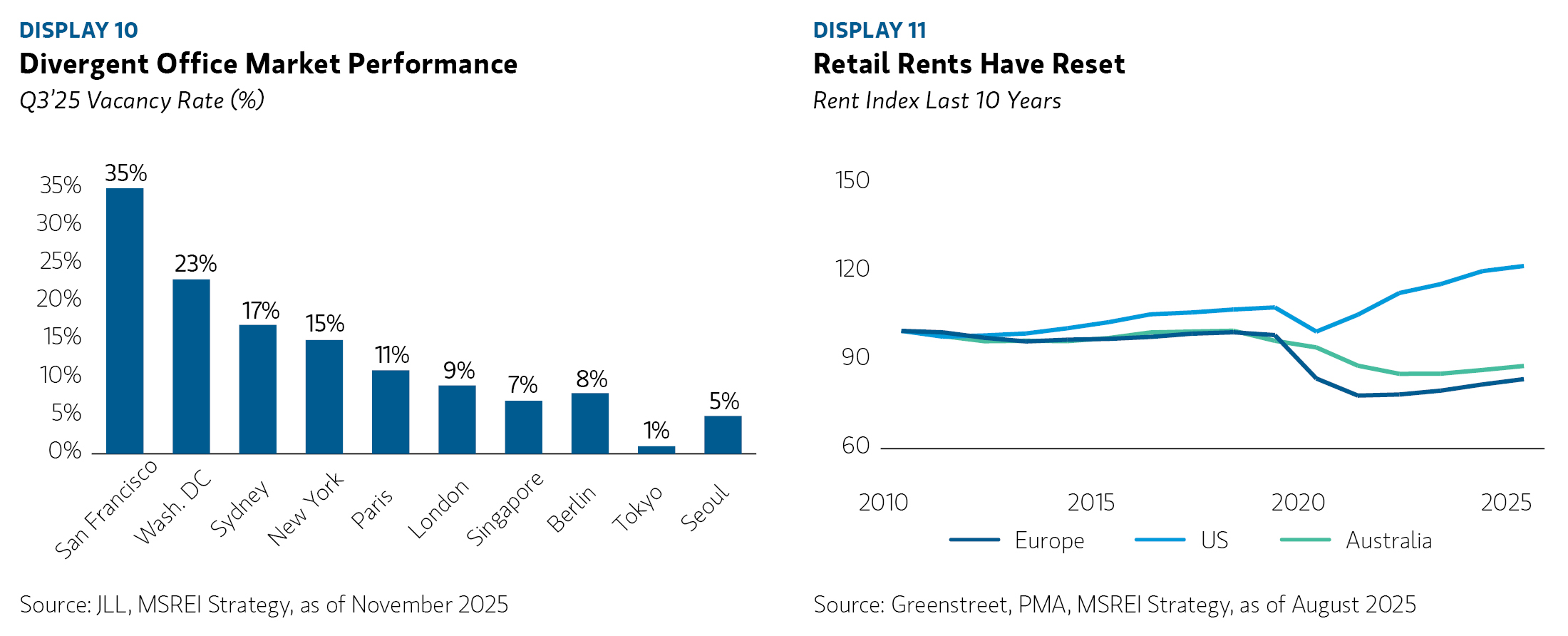 insight_real-estate-at-an-inflection-point_display10_11.jpg