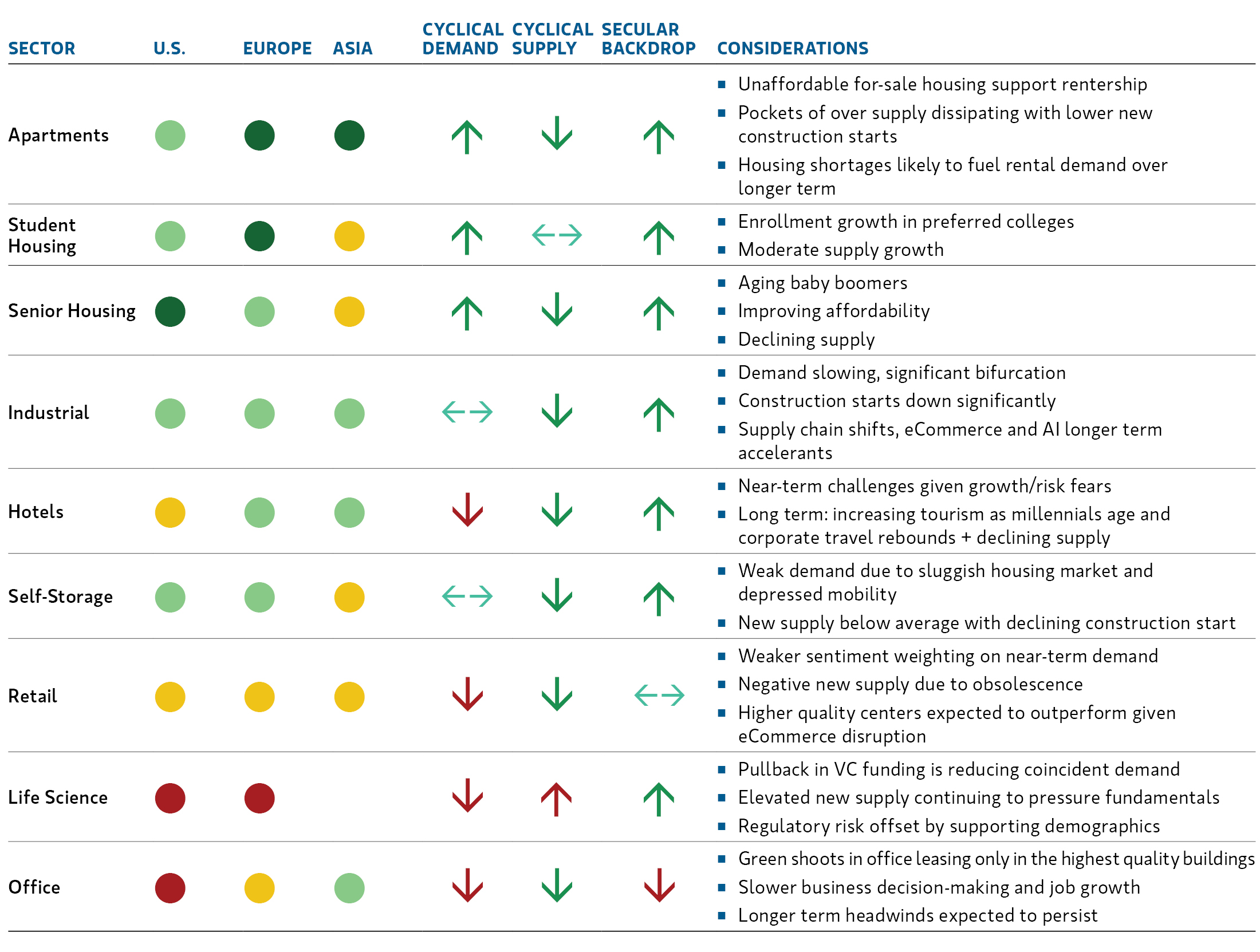 insight_real-estate-at-an-inflection-point_table1.jpg