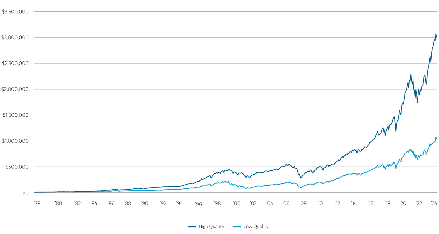 insight_remain-focused-on-quality-in-todays-concentrated-market_Display-3.jpg