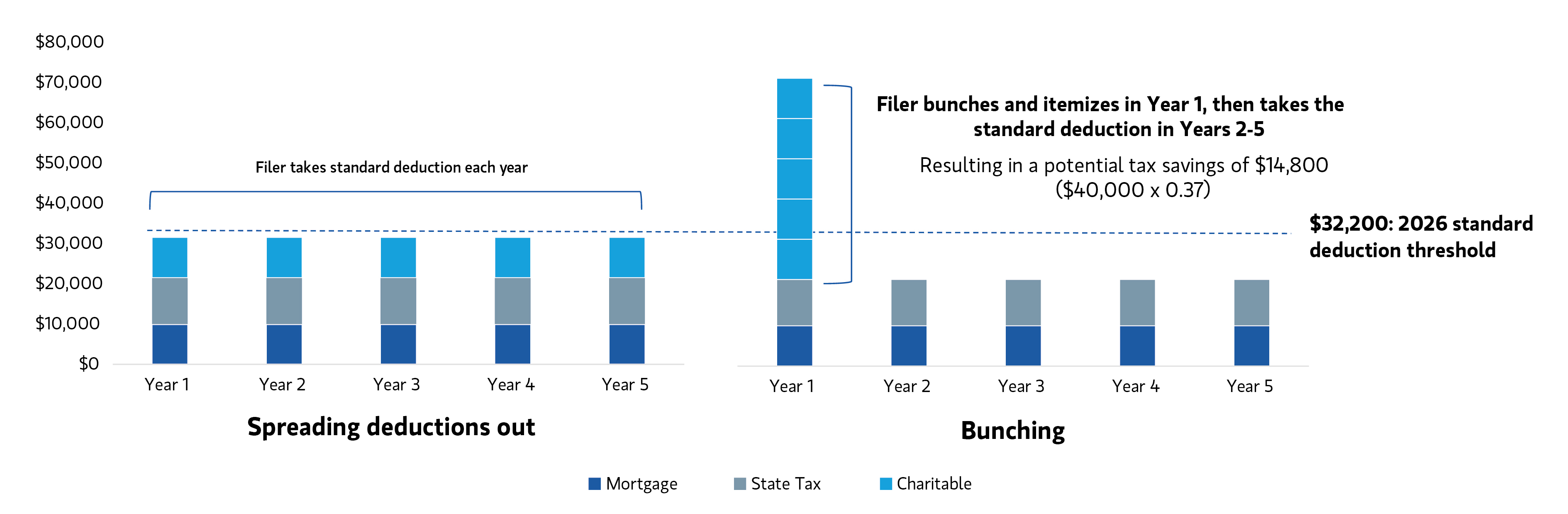 insight_tax-planning-considerations-2026_display1.jpg