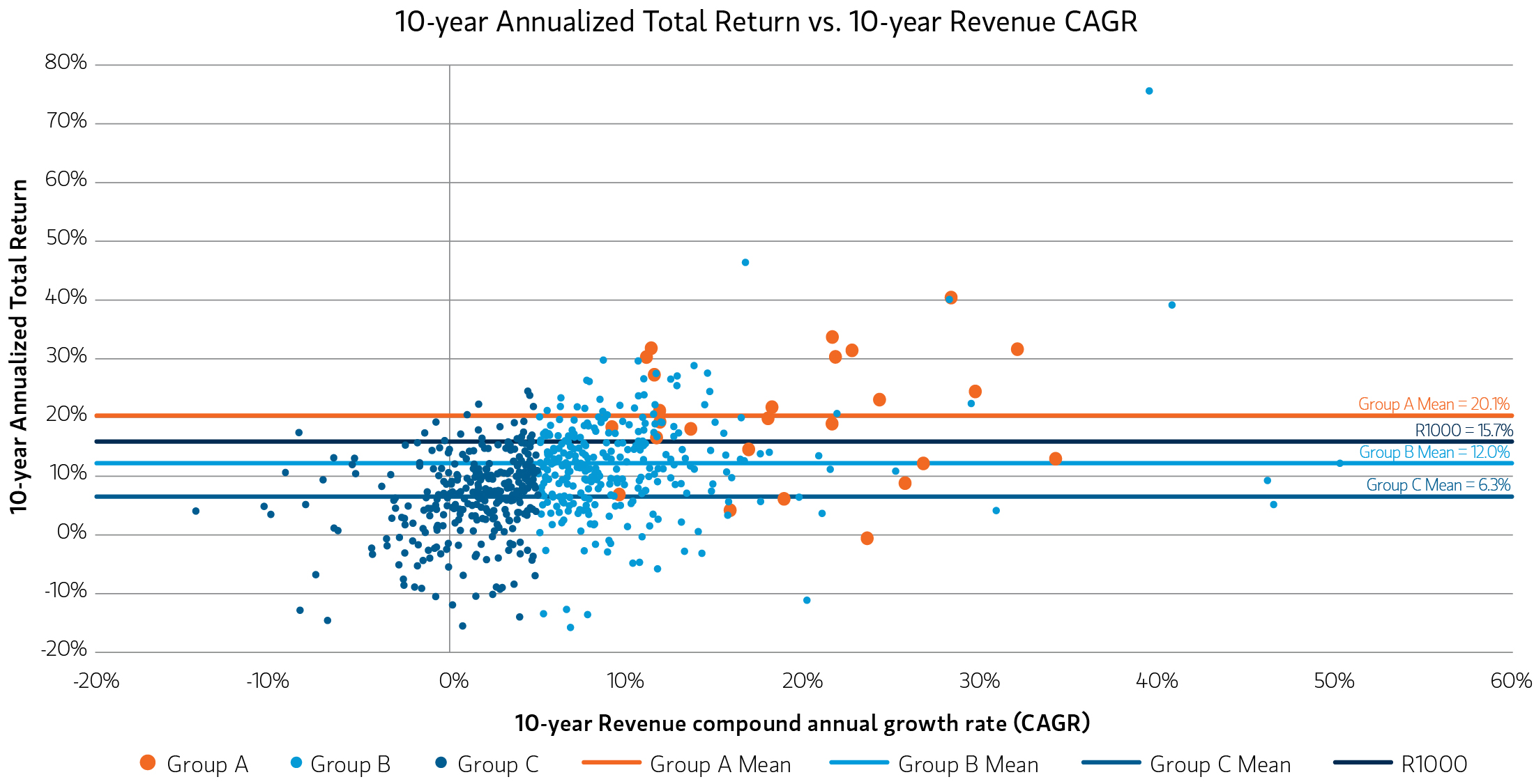 insight_what-can-golf-teach-us-about-investment-returns_display-2.jpg