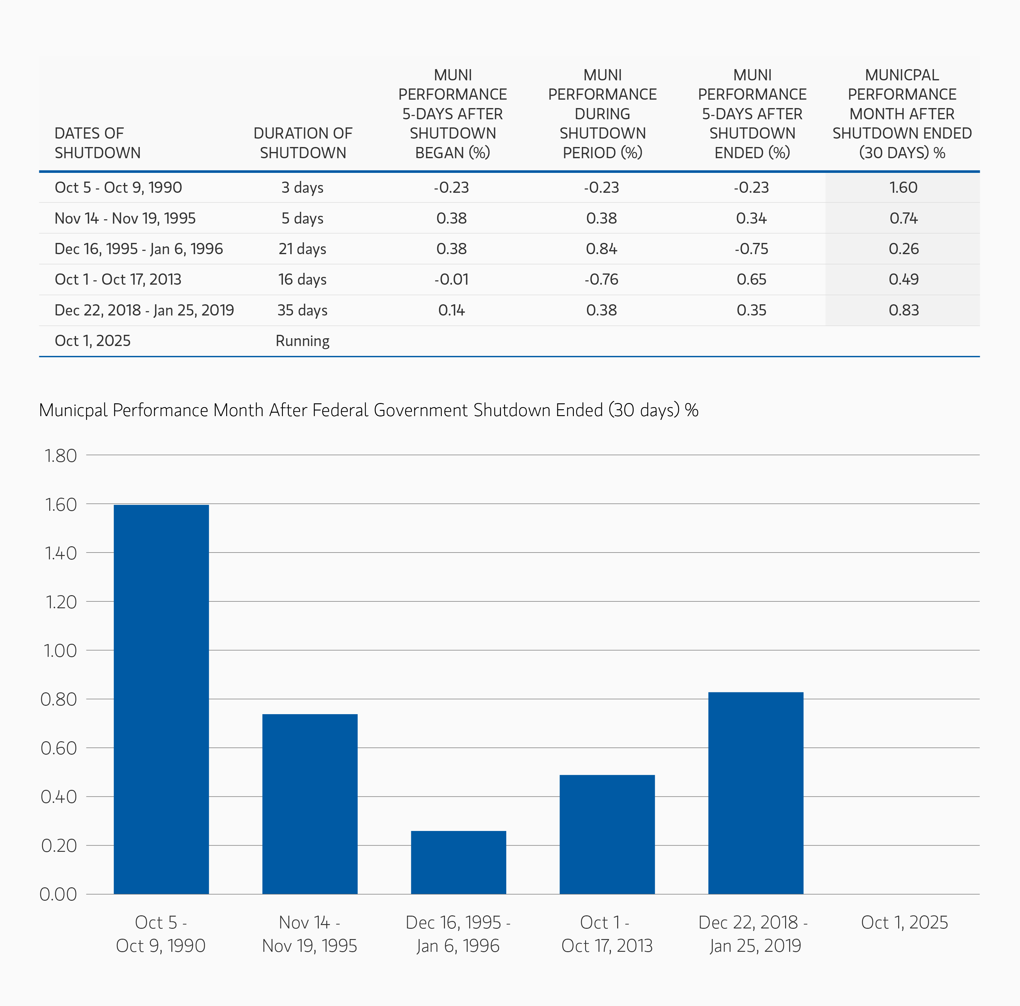 insight_will-the-shutdown-impact-the-municipal-market_graphic1.png