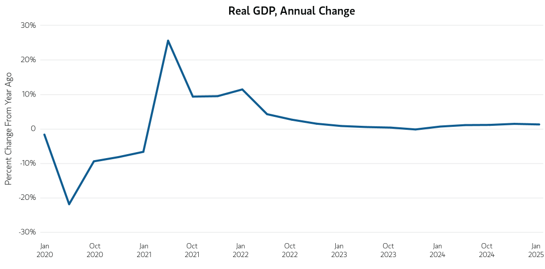 insight_workingdoesntpayintheuk_linechart.png