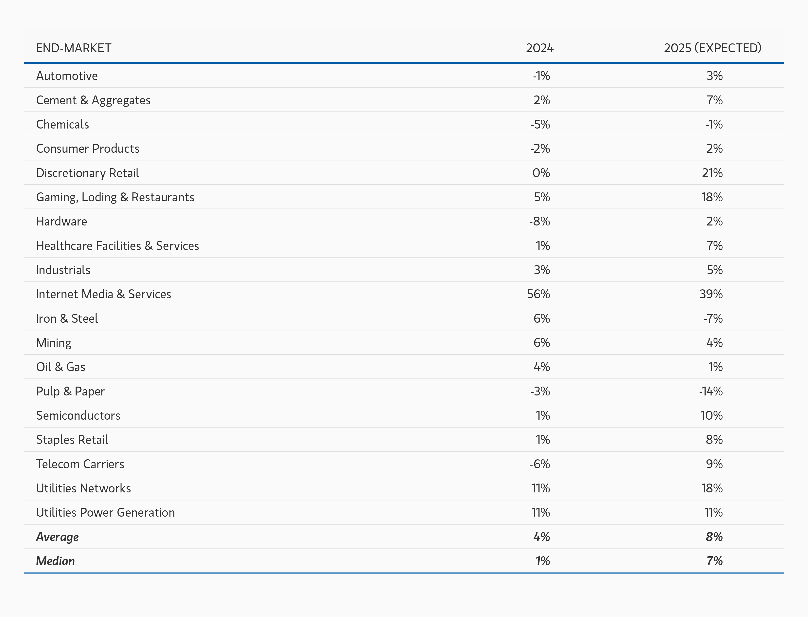 insights_unlocking-broader-business-momentum_display_01.png