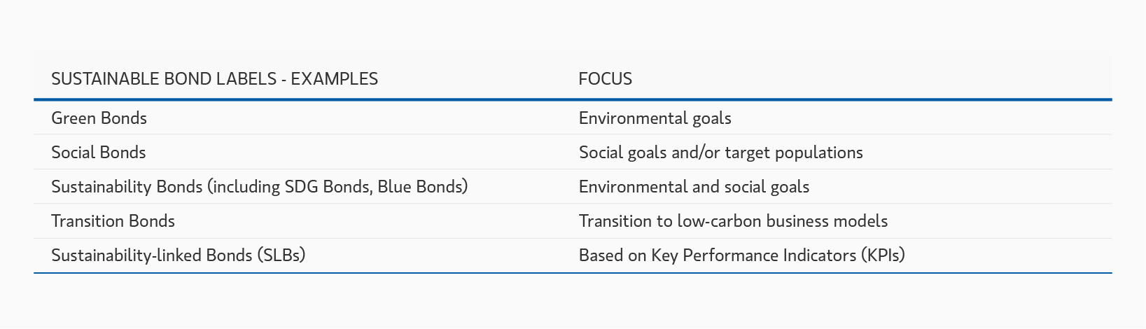 sustainable-bond-labels-example-table.png